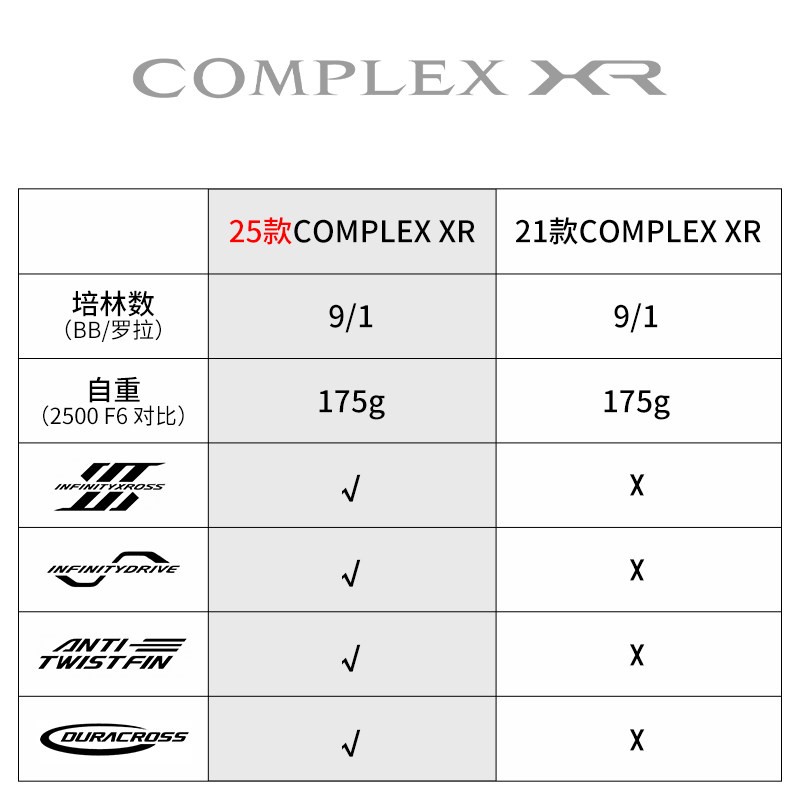 2025 SHIMANO COMPLEX XR F4 F6  - đánh giá và giá Abu Garcia Reel Revo